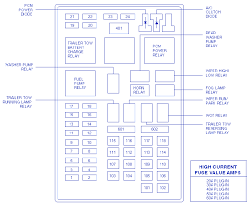 The video above shows how to check for blown fuses in the engine bay of your 2000 lincoln navigator and where the fuse box diagram is located. Lincoln Navigator Pcm 2002 Fuse Box Block Circuit Breaker Diagram Carfusebox