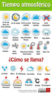 Maybe you would like to learn more about one of these? Image Result For Infografia Y El Pronostico Del Tiempo Learning Spanish Teaching Spanish Spanish Vocabulary