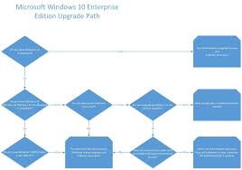 A Helpful Flowchart And Explanation Of Windows 10 Licensing