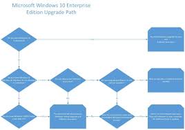 a helpful flowchart and explanation of windows 10 licensing