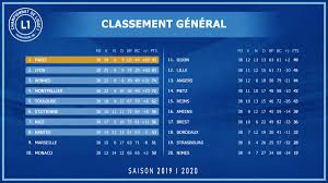 16/06 deschamps happy with narrow opening win. Manageronline Ligue 1 Saison 2019 2020 Manageronline