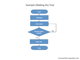 Solved Write Pseudocode For The Following Flowchart Using