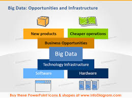 Essential 17 Big Data Diagrams Icons To Explain Saas Cloud Apps Data Sizes Big Data Technologies Big Data Technology Infrastructure