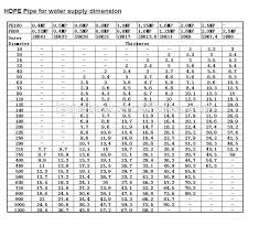 Pipe Hdpe Sdr Wholesale Large Diameter Hdpe Pipe On Sale