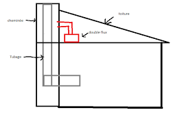 La cheminée doit toujours être balayée à l'avance. Utilisation Conduit De Cheminee Pour Extraction D Air