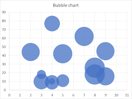 how to create a bubble chart