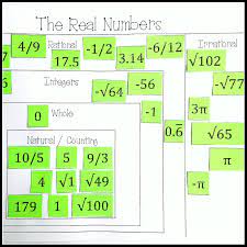 Real Numbers System Card Sort Rational Irrational Integers Whole Natural 8th Grade Math Education Math Real Number System
