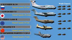 We did not find results for: 10 Largest Military Transport Aircraft In The World 2019 Youtube