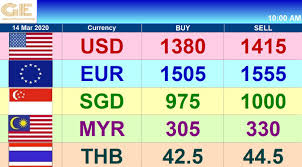 The malaysian ringgit is the currency of malaysia. Facebook