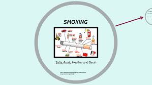 Smoking By Safia Damji On Prezi