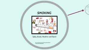 smoking by safia damji on prezi