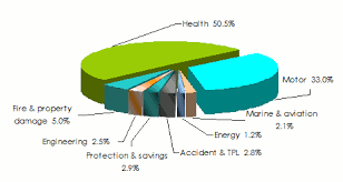 A company's net income for the trailing twelve month period expressed as a dollar amount per fully diluted shares outstanding. The Saudi Arabia Insurance Market Turnover 2016