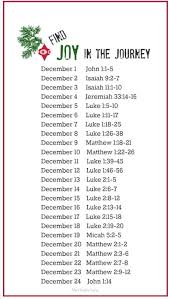 Pin On Journal Bible Verses
