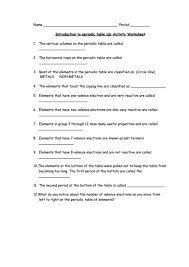 Alien periodic table worksheet answers, periodic table puns worksheet answers and periodic table worksheet answer key are some main things we will show you based on the post title. Introduction To Periodic Table Lab Activity Worksheet Printable Pdf Download