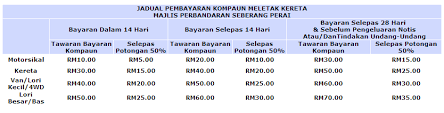 Sekiranya anda ingin membuat bayaran, klik bayaran online. How To Check Mpsp Summon Semakan Mpsp Saman Md