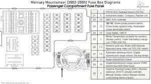 Looking for a used mountaineer in your area? Mercury Mountaineer 2002 2005 Fuse Box Diagrams Youtube