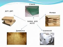 творческий проект по технологии 5 класс для мальчиков из фанеры Uchebnyj Proekt Ramka Dlya Fotografii Tehnologiya Malchiki Prezentacii