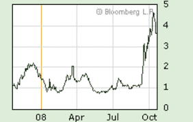 robert patersons weblog ted spread is grinding back a