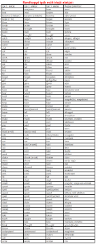 English Irregular Verbs With Hungarian Meaning Irregular Verbs English Phrases Learn English