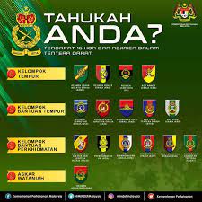 Senarai kem rejimen askar melayu diraja. Tentera Darat Batalion Ke 3 Rejimen 505 Askar Wataniah Facebook