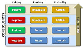 ae resource why negative reinforcement seems to work