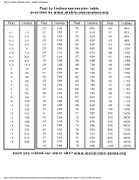 Square Meters To Ground Printable Conversion Chart For