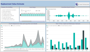 Cloud 9 Infosystems Inc Real Estate Asset Management Analytics