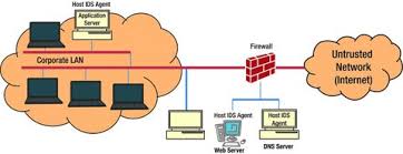 A poorly configured ip address or a nat redirection problem of the packets needed by the vpn (for example, if a modem router is in front of a usg). Intrusion Detection And Prevention Systems Springerlink