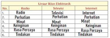 Kunci Jawaban Tema 9 Kelas 5 Sd Mi Subtema 2 Berilah Penilaian Terhadap Iklan Iklan Elektronik Halaman 3 Tribunnewsmaker Com
