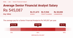 Below are the most recent senior financial analyst salary reports. Career In Financial Planning Education And Jobs Salary Outlooks