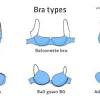 A bra size conversion chart from make bra. 3