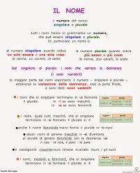 Mappa Il Nome Dal Singolare Al Plurale Cerca Con Google Lingua Italiana Nomes Lingua