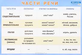 как выучить правила по русскому языку за 5 минут Rјs Rµr Rѕryorye R R Sѓs Ryo Sђrµs Ryo Rќr Rir Sџrgrѕrѕrµ Ryirѕsѓrѕr Ryorµ Rgr Sџ Rѕr S R R Sњrѕrѕr S Ryerѕr S Rџr R Ryer S R R Shkola Uchebnik Obuchenie Pismu