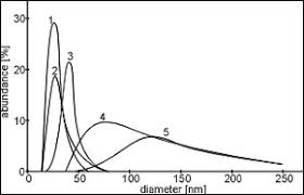 Carbon Black Carbon Black Pigments Carbon Black Pigments