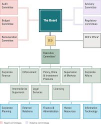 Official development assistance (oda) project. Organisational Structure Sfc Annual Report 2011 12