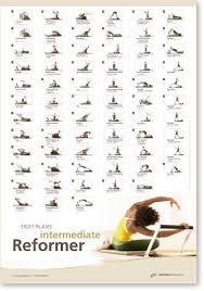 Stott Pilates Wall Chart Intermediate Reformer