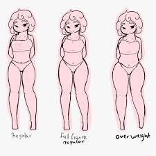 This tutorial shows the sketching and drawing steps from start to finish. Types Of Gingerbread Women Female Body Reference Drawing Hd Png Download Transparent Png Image Pngitem