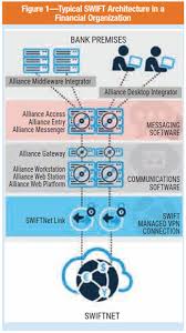 Stop the attack from occurring by preventing information disclosure or unauthorized access degrade: Securing The Swift Infrastructure Across The Cyber Kill Chain