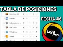 Tabla De Posiciones Fecha 6 De La Liga Pro 2021 Barcelona S C Sigue Como Puntero Del Campeonato Youtube