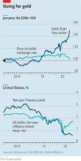 We provide you with timely and accurate silver and gold price commentary, gold price history charts for the past 1 days, 3 days, 30 days, 60 days, 1, 2, 5, 10, 15, 20, 30 and up to 43 years. The Price Of Gold Surges To An All Time High The Economist