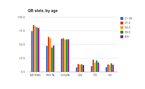 Is tom brady dead or alive? How Many More Seasons Does Tom Brady Realistically Have Left Cbssports Com