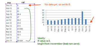 Excel Chart Dynamic Range Based On Values Super User
