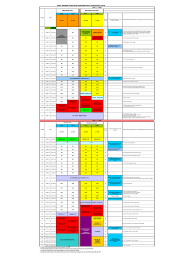 Namun, dasar baru kerajaan telah mengangkat pendidikan. Kalendar Takwin Kolej Vokasional 2017