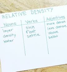 Concept Building For Relative Density Nouns And Adjectives Nouns Verbs Adjectives Nouns And Verbs