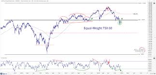 Here Are The Canadian Stocks Were Buying All Star Charts