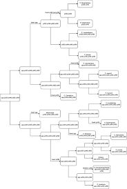 Image result for Calycosiphonia spathicalyx