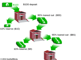 Money Creation Honors Government Ap Macroeconomics Class But banks don't really create money out of thin air, and there is no such thing as free money. money creation honors government ap