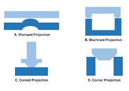 Projection Welding 101