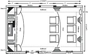 Home Theater Seating Layout Tips Projectortop Com Amount of people you want the room to support but as for your room, it is very narrow, that would be an issue for sound reasons, you will not get the big open sound from a setup on the short wall.