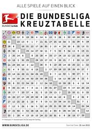 Die struktur der daten ist aus dem oben stehenden relationenschema ersichtlich. Bundesliga Spielplan Fur Die Saison 2016 17 Auf Einen Blick Eurosport